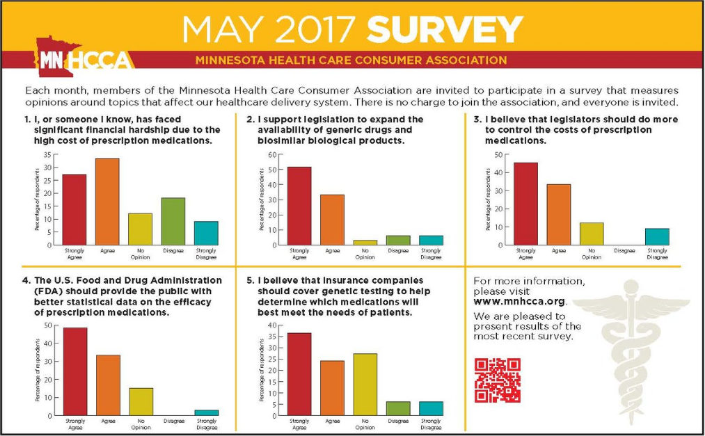 May 2017 Survey Results